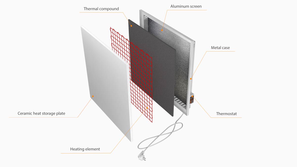 Сeramic panel structure