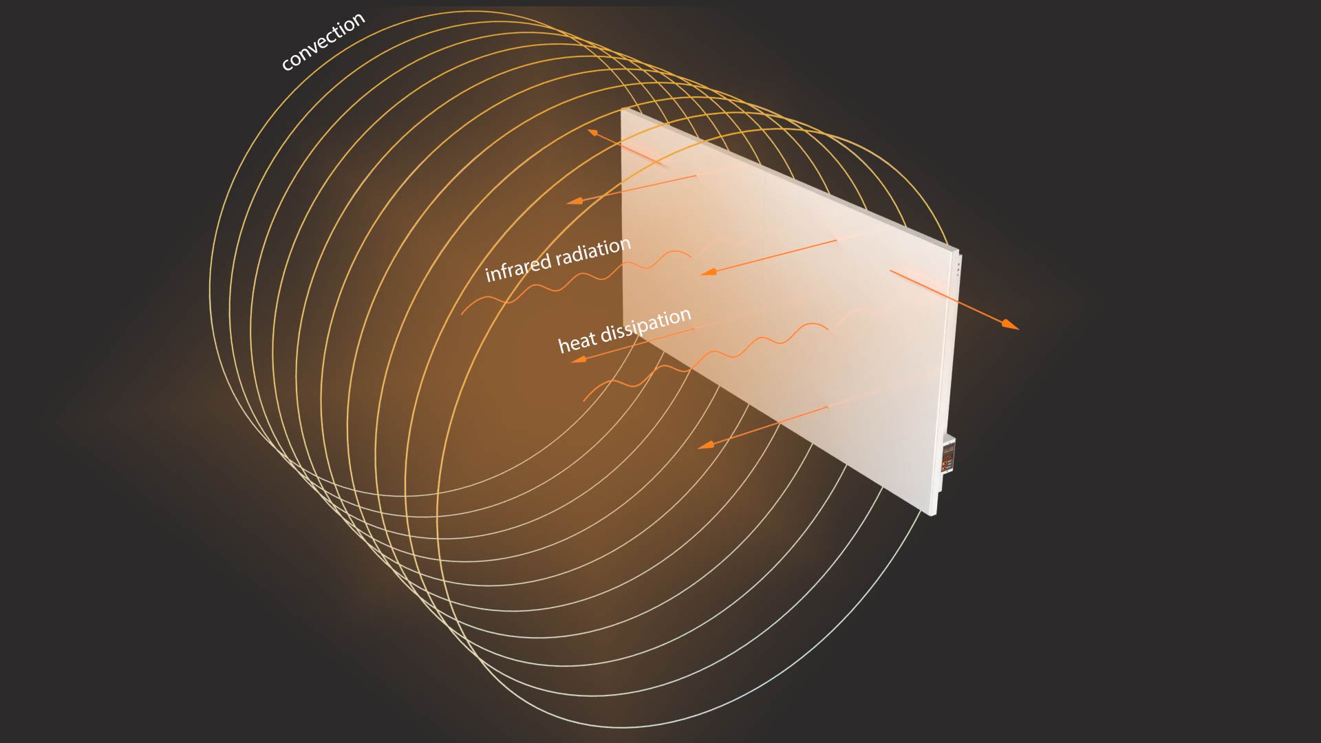 How the ceramic panel works